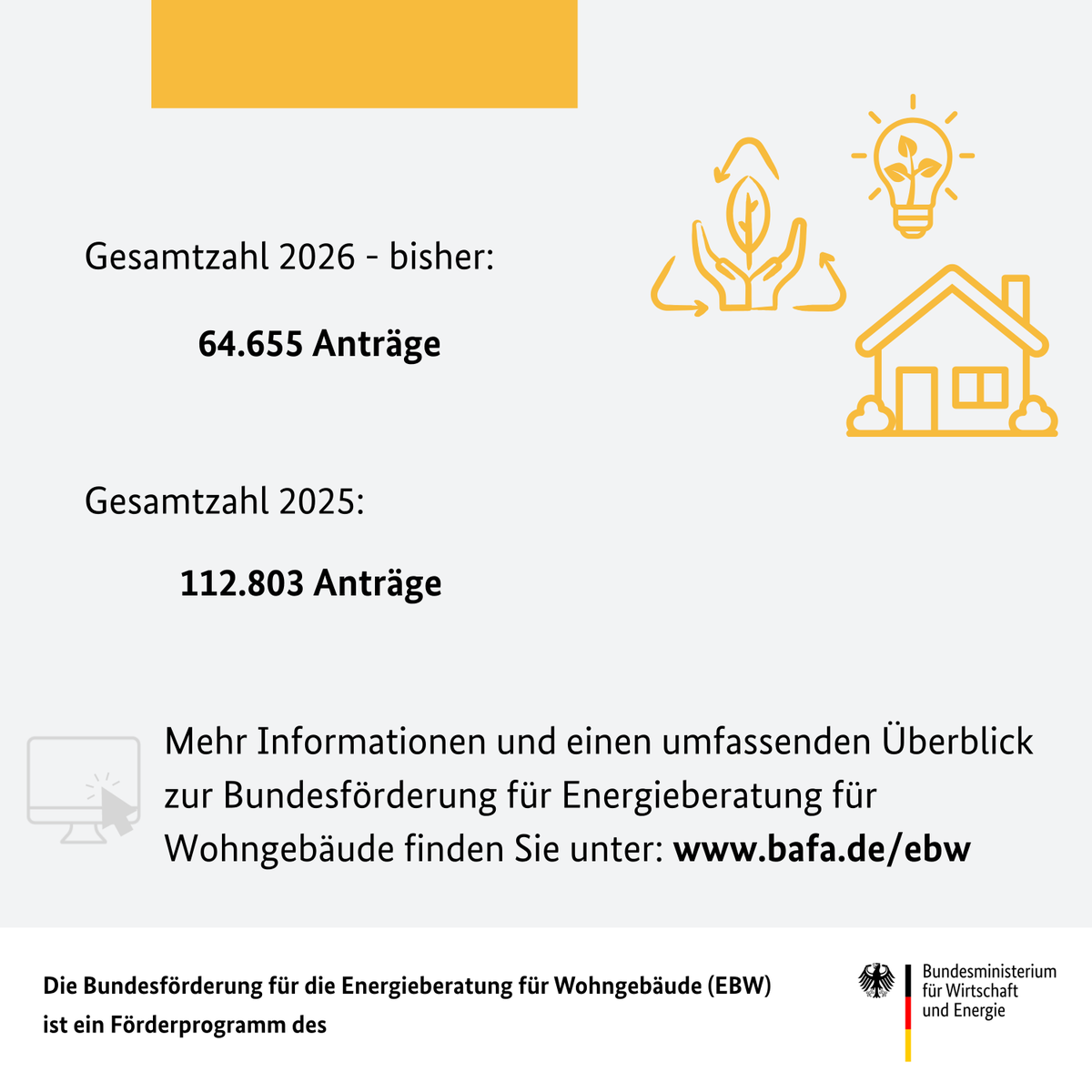 BAFA_Bund's tweet photo. 📈 Die Nachfrage nach der Energieberatung für Wohngebäude #EBW ist im Juni leicht gestiegen! 🏡

Im Juni wurden 10.243 Anträge für das Förderprogramm gestellt – ein leichtes Plus gegenüber dem Vormonat. 📊

Zur Statistik: https://t.co/0awqAYNvJm https://t.co/q6yzWXeId3