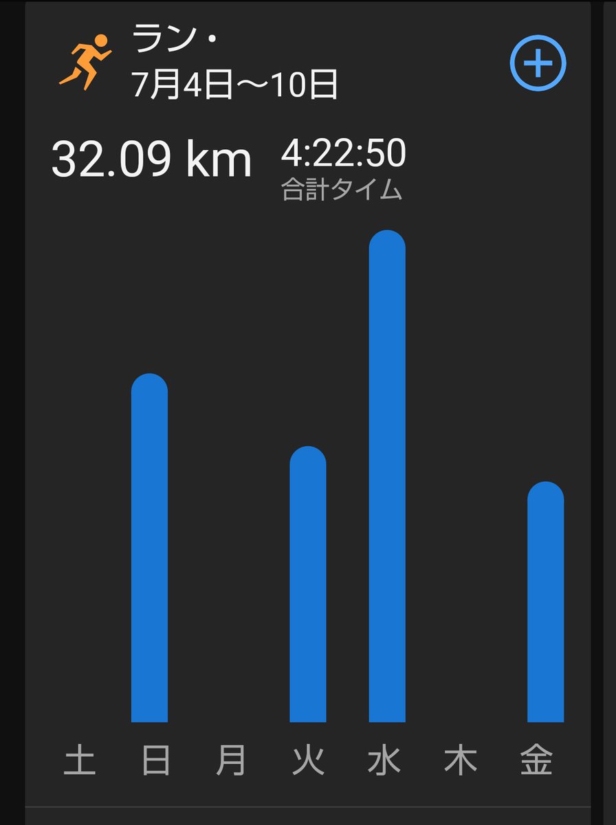 yakisobagamo's tweet photo. 今週は何とか30km超えましたね〰
#夜ジョグ https://t.co/xqP2Hov4f7