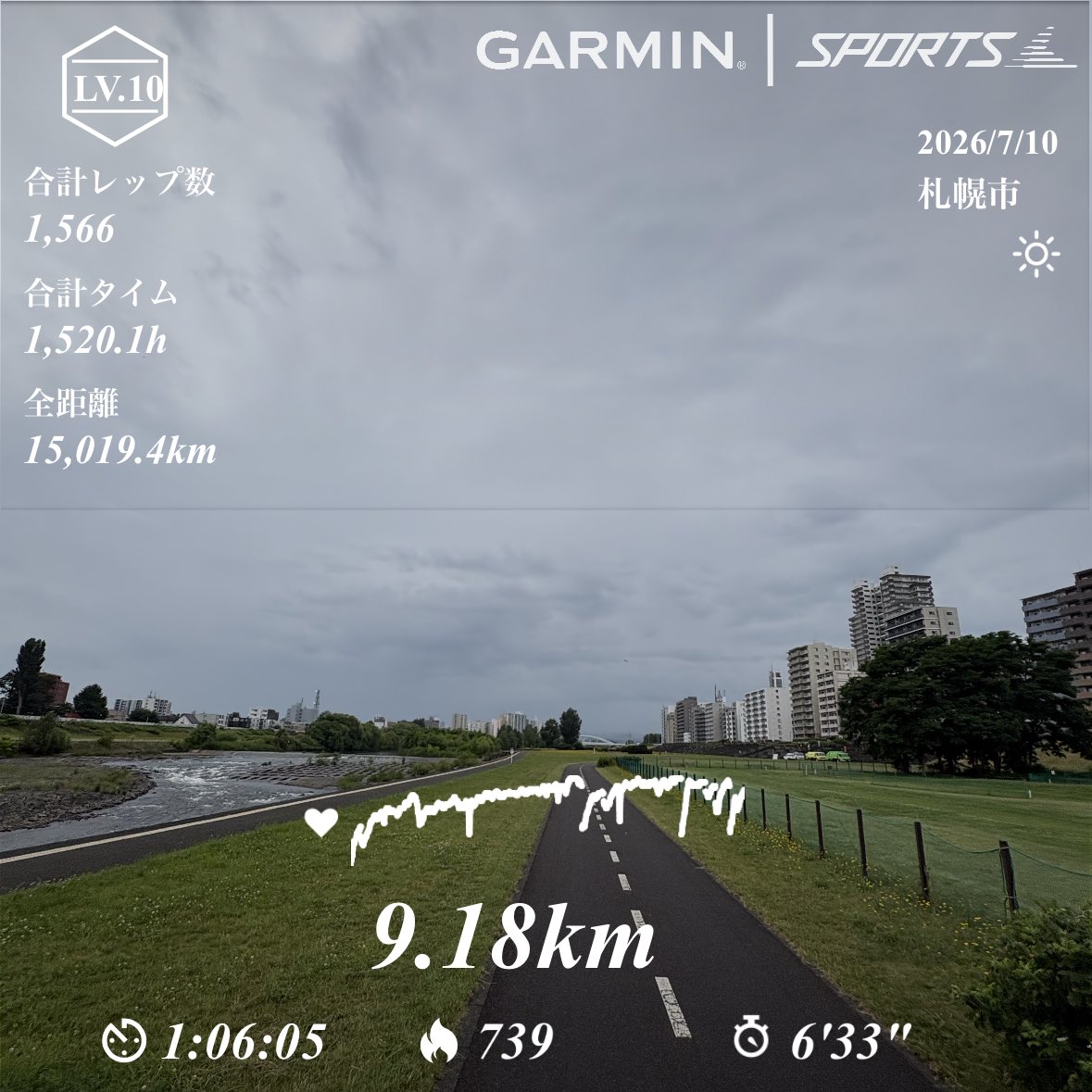 saiteu_tw's tweet photo. 9.18km XERO SHOES Genesis
休足宣言した側からラン
土日は雨マークが満開だったからね
しゃーない
明日はちゃんと休むよ
…多分
豊平川は昨晩の雨で増水中
あまり近寄らない方が良いすよ
#ランニング #xeroshoes https://t.co/Ez9A8t3CVS