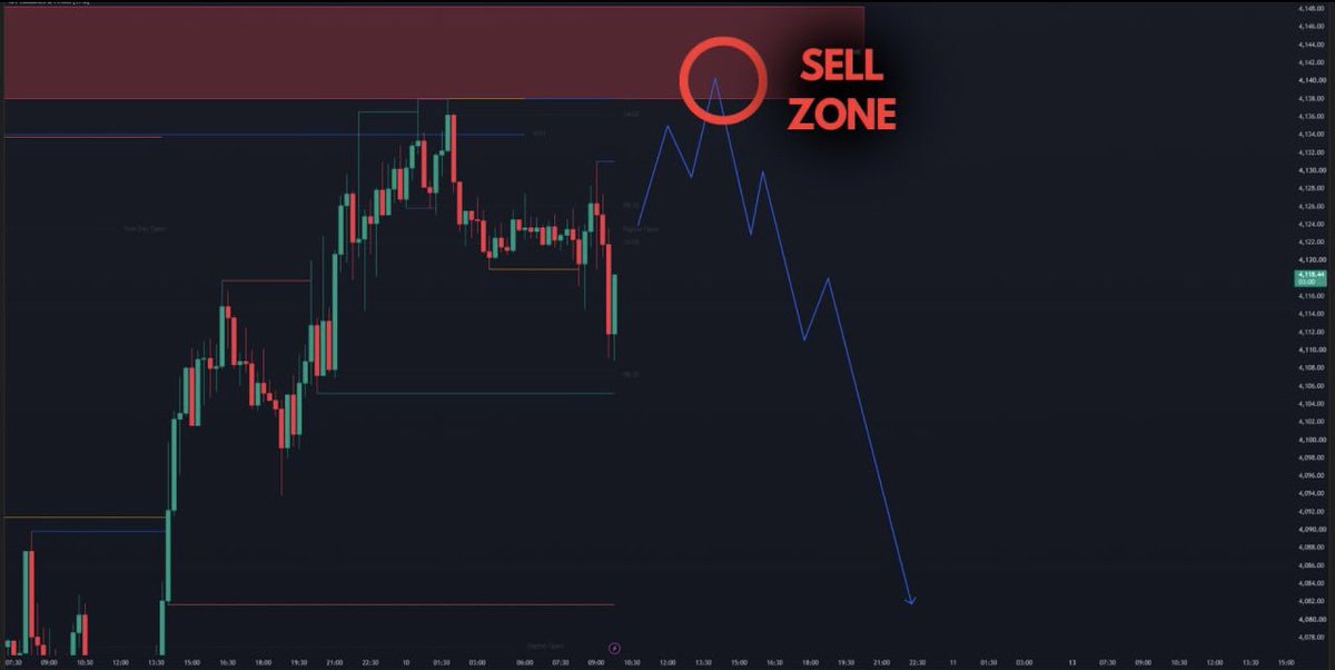 JoeDuduX's tweet photo. 📊 XAUUSD 分析（2026年7月10日）

🔴 做空区域（SELL ZONE）：4138 – 4148

👉 当价格进入该区域后，观察 1分钟 / 3分钟 / 5分钟级别的看跌确认信号，再执行做空。

🎯 目标方向：下看至 4080 附近。 📉💰 https://t.co/CsLVCuCYqJ