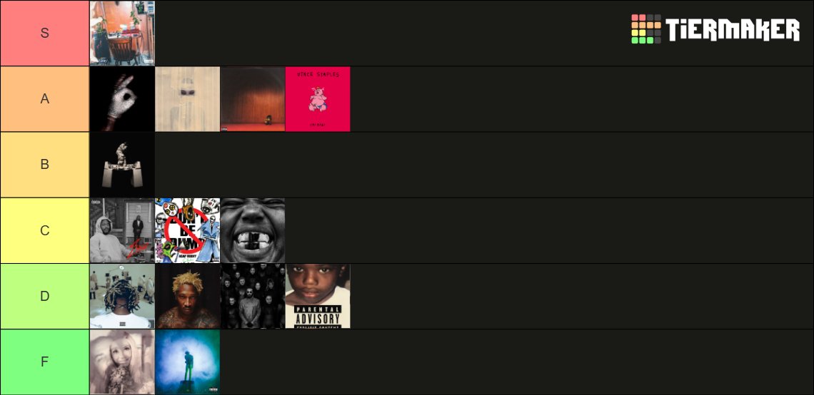 PumpKingRBLX's tweet photo. 2026 Rap Album Tier List https://t.co/zR1YcVEoq6