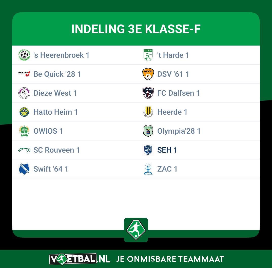 vvSEH's tweet photo. 💙🤍Competitie-indeling!

3F: een mooie, maar misschien ook wel verrassende indeling. De ‘Veluwse Bundesliga’ is immers opgesplitst.

Meer info @ https://t.co/44uGpr5iTV

#heteerste #nieuwseizoen #oost3F #wijzijnseh https://t.co/wj35gqC9hA