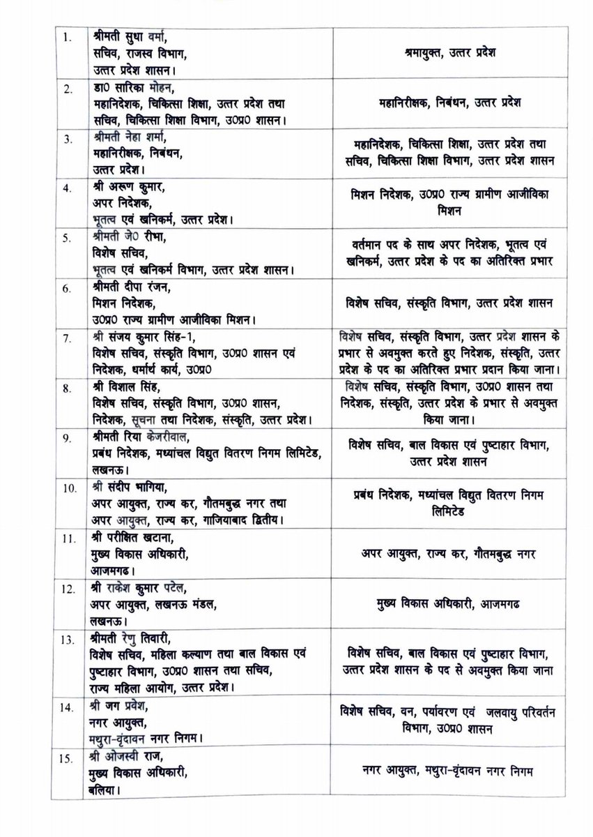 MOHD_05WAS's tweet photo. #IAS अफ़सरो की देर रात पहली तबादला लिस्ट जारी कर दिया गया है...दूसरी जल्द जारी होगी 📚 https://t.co/N8NIU2fTCb
