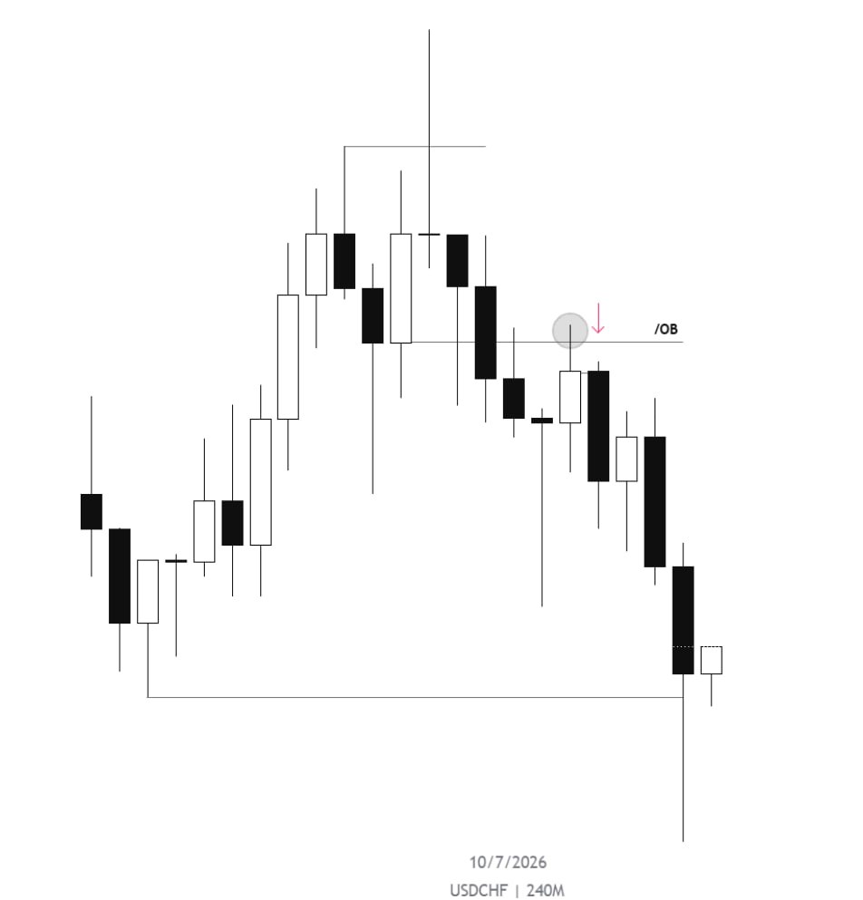 kimkartel66's tweet photo. #USDCHF clean  3.5 Rr.

Keep it clean and simple 🔥✅️.
ICT 2022 model ✍️ https://t.co/l4QxbT5oZD