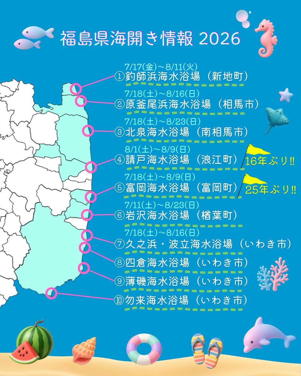 fukushimatweet's tweet photo. 海開き情報2026まとめました⛱️
請戸海水浴場は16年ぶり、富岡海水浴場は25年ぶり！
海を見て、思い出を語るのもいいですね🌅
https://t.co/a62gzBZ7Na https://t.co/VXEmImN67P