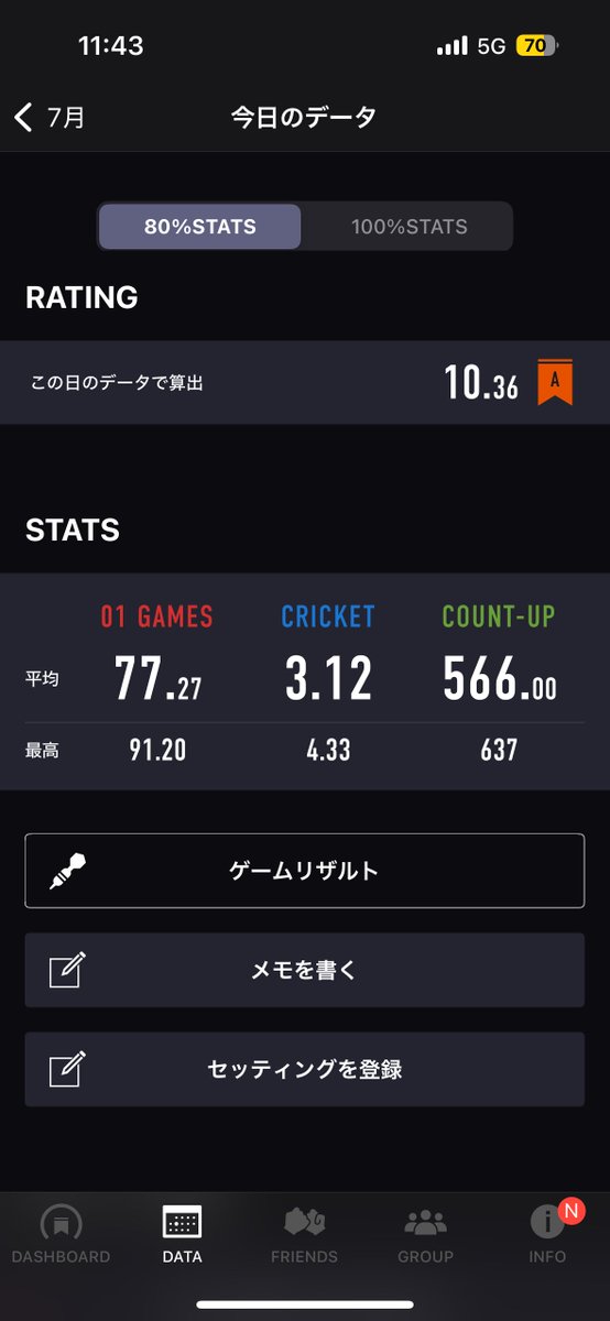 tmpwat121's tweet photo. 最近ダーツ上手くなったなと実感できるぐらいまで打てるようになってきた🎯 https://t.co/h8saqLtnYv