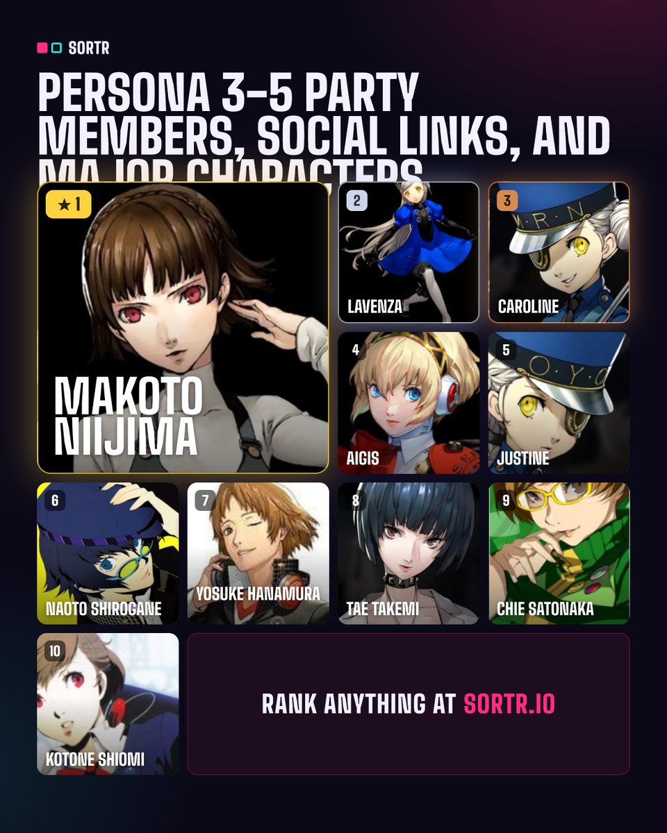theEAB_'s tweet photo. wow who would've guessed that Makoto was my fav? https://t.co/FAypGf19bQ