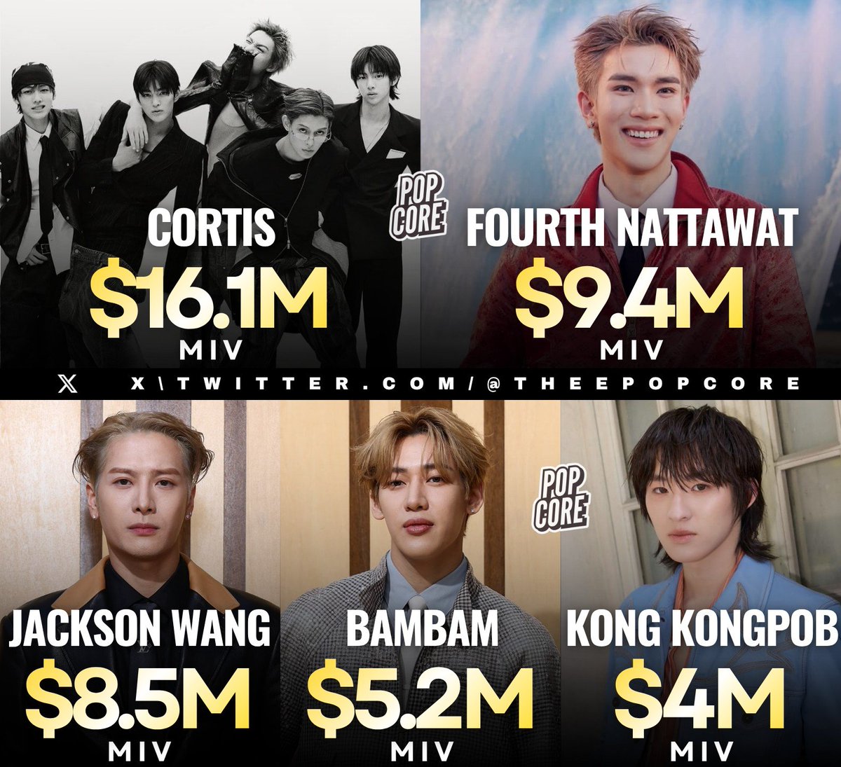 TheePopCore's tweet photo. Top Celebrities with the Highest Media Impact Value at the latest Paris Fashion Week (via Launchmetrics): https://t.co/AMmSW4YvJR