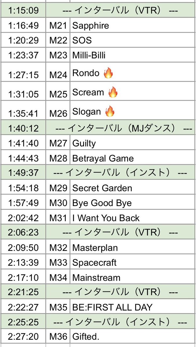 tweetingbesty's tweet photo. BE:FIRST Stadium Live 2026
We are the “BE:ST”

配信の時に作ったタイムラインをPrime Videoに合わせて更新しました
頭出し用にもしよければどうぞ😃

※煽りがある場合は煽りから
※間違いがあったらごめんなさい
※🔥…魂のセクション略してたまセク https://t.co/mriIwSgfuc