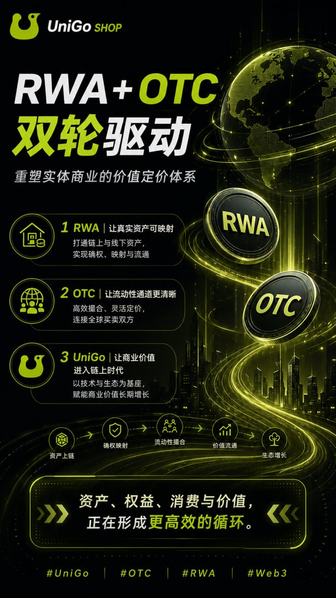 NewBitex's tweet photo. β‘οΈ RWA + OTC Dual Engine
Real assets go on-chain.
Liquidity channels open.
The value system of real-world commerce is being reshaped.
#UniGo #RWA #OTC #Web3Payment https://t.co/oNRf4Bwmt4