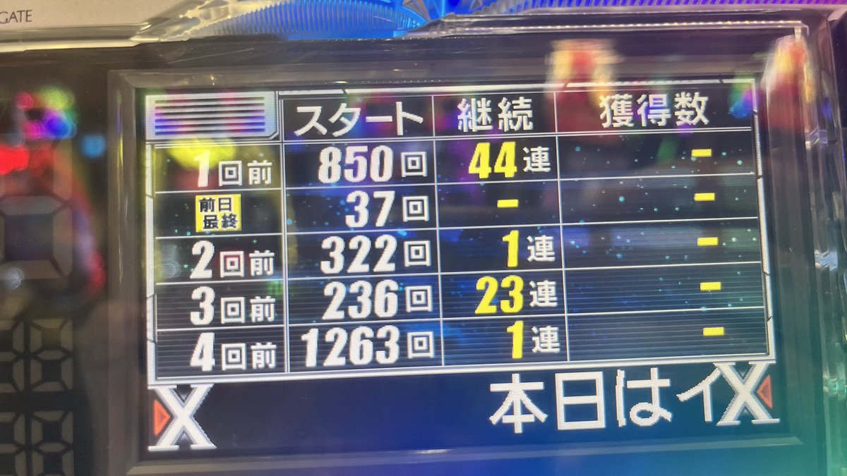 siachan1st's tweet photo. 新台のe無職転生 初打ちでぶっ壊した😊
朝イチ850ハマったけど5連続6000ボーナス引いたから許しちゃう(養分) https://t.co/kRAcJtT2Bh