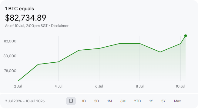 LexiiBabyie's tweet photo. 🚀 BTC Update: Bitcoin holds firm around $63K with a 4.2% weekly gain, driven by renewed macro rate-cut expectations. Over $220M inflows break the ETF drought as bulls target key $65K resistance.
#BTC #ETH #Cryptocurrency https://t.co/eKzVqUqLmf