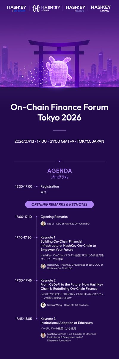 HSKChain's tweet photo. ⌛️3 Days to On-Chain Finance Forum Tokyo 2026!

1️⃣ Register here: https://t.co/wAWRLPsNIr
2️⃣ Follow updates: @HSKChain
3️⃣ Save the date: July 13, 2026 | 17:00 - 21:00 GMT+9

🎤 Featuring
Leo Li｜CEO of HashKey On-Chain BG
Rachel Qiu｜HashKey Group Head of BD & COO of HashKey On-Chain BG
Serena Wang｜Head of HSK Labs
Matthew Dawson｜Co-Founder of Ethereum Institutional & Enterprise Lead of Ethereum Foundation

A gathering of industry pioneers and financial leaders focused on building the future of on-chain finance.

Check out the agenda ⬇️
#OnChainFinance #HashKeyChain #RWA #DeFi #WebX2026
