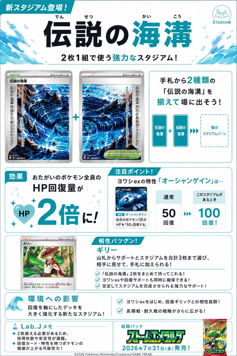 LabJ_onlineshop's tweet photo. ストームエメラルダ
<新カード情報>
プレイヤーの皆さんは
どう思いますか〜？
暑すぎて海行きたいわ😎

#ストームエメラルダ　#ポケモンカード
#ポケカ https://t.co/otK7OJqRQt