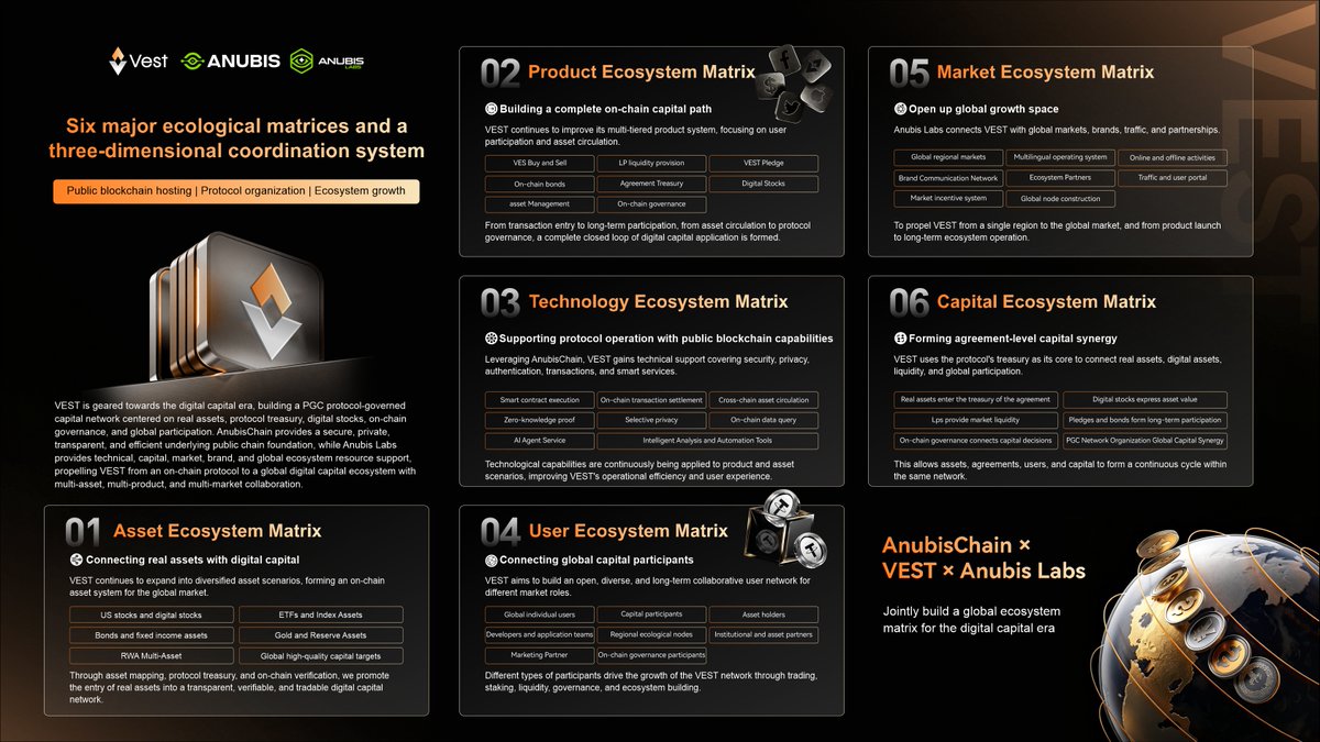 VestGlobal tweet media