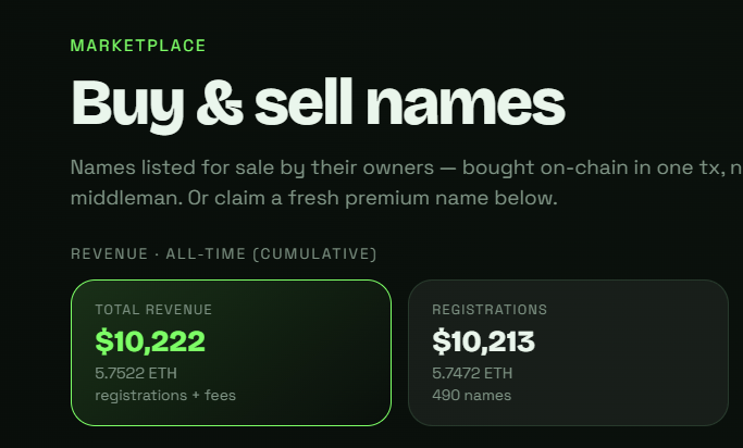 GetYourHood's tweet photo. The developer(s) are working on a guide, which will make it easy for users to view their owned names.

Besides the already existing front of the page for 'My names', users are also able to see their names in their own personal wallet.

Guide dropping shortly for the aforementioned.

Get your #hood now.