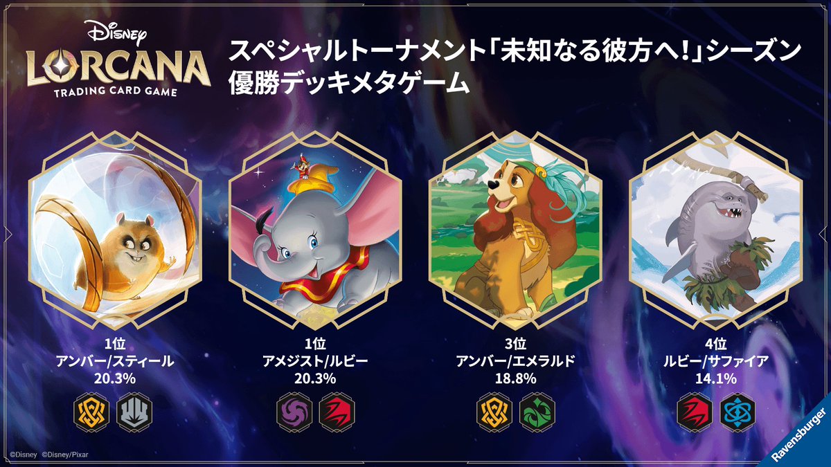 コラム掲載のお知らせ💌】 #ディズニーロルカナ 最新デッキ情報局を