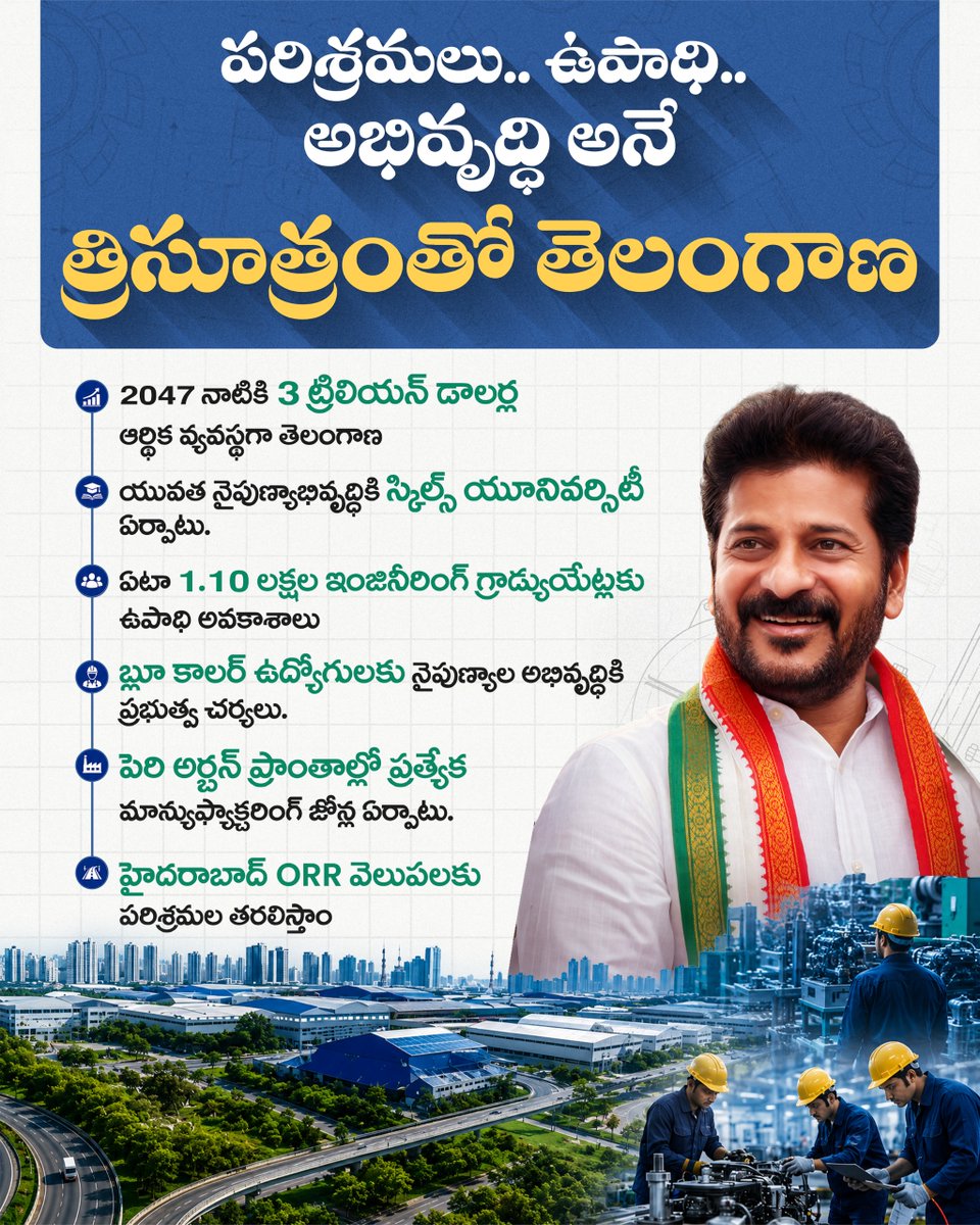 TG4development's tweet photo. పరిశ్రమలు.. ఉపాధి.. అభివృద్ధి అనే త్రిసూత్రంతో తెలంగాణ

@INCTelangana
@revanth_anumula
@TelanganaCMO
#TelanganaDevelopment #telanganacmounofficial #telanganacongress #RevanthReddy #IndustriesGrowthTG  #FutureTelangana https://t.co/l4XvilTDeM