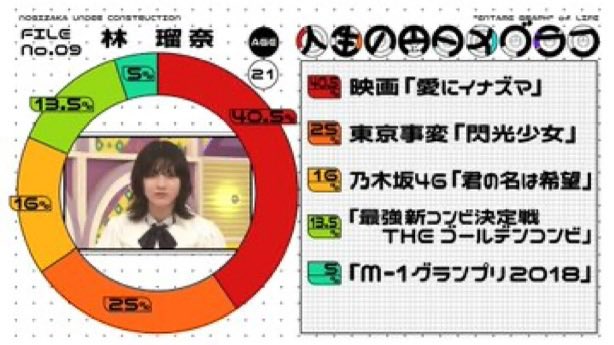 _Knj's tweet photo. @n_7_hi__ 2位ランクインです！ https://t.co/TpcHia8KFk