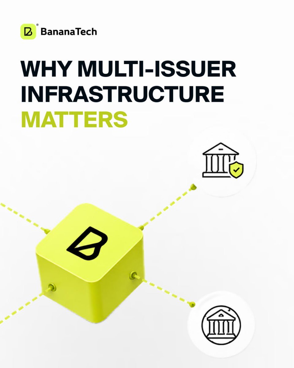 BananaTech_Main's tweet photo. ⛽️ Relying on one issuer creates limitations.

Modern fintech infrastructure is moving toward multi-issuer models because it provides:
 ✓ better scalability
 ✓ more GEO coverage
 ✓ infrastructure redundancy
 ✓ faster expansion
 ✓ operational flexibility

This is becoming the new industry standard.
          
📥 team@bananatech.space

#Infrastructure #Fintech #Payments #CardIssuing #BananaTech