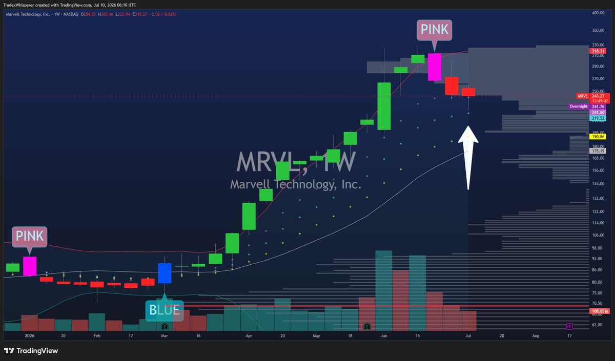 Trade Whisperer tweet media