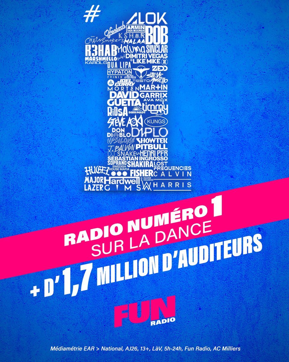 RTL_presse's tweet photo. 🔴📷#AudiencesRadio @funradio_fr, radio numéro 1 sur la Dance ✌️💙🩷
#Médiamétrie #FUNRADIO https://t.co/S1md2qUFEy