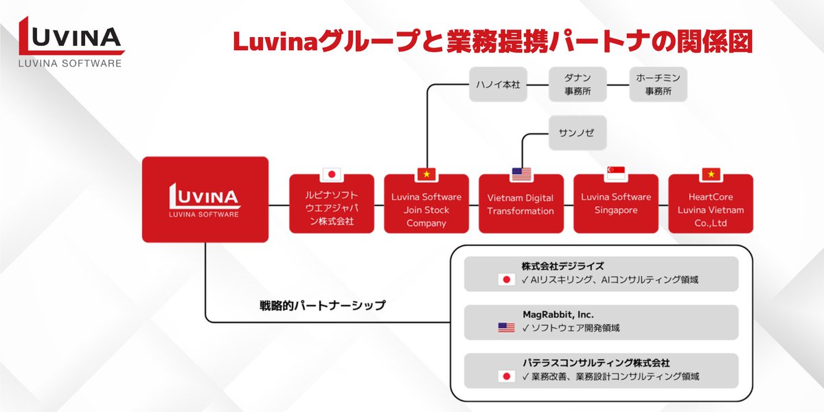 luvinajapan's tweet photo. \ルビナソフトウエア創業22周年|数字で振り返る22年🎉/
2004年の創業以来、ルビナソフトウエアはお客様とともに歩み、一歩一歩着実に成長を重ねてきました。📈
22年間で積み重ねてきた数字と歩みを、ここに振り返ります。
#LuvinaSoftware #ルビナソフトウェア https://t.co/aDCGAvrqDm
