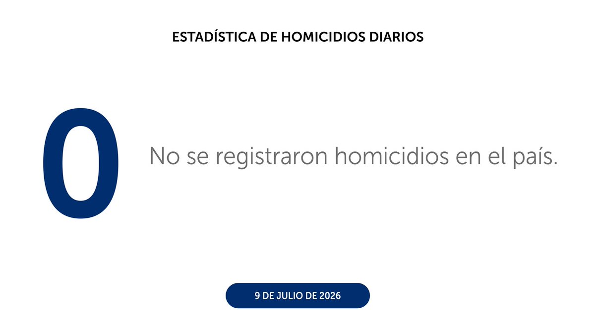 PNCSV's tweet photo. Finalizamos el jueves 09 de julio, con 0 homicidios en el país. https://t.co/9HThATD4ux