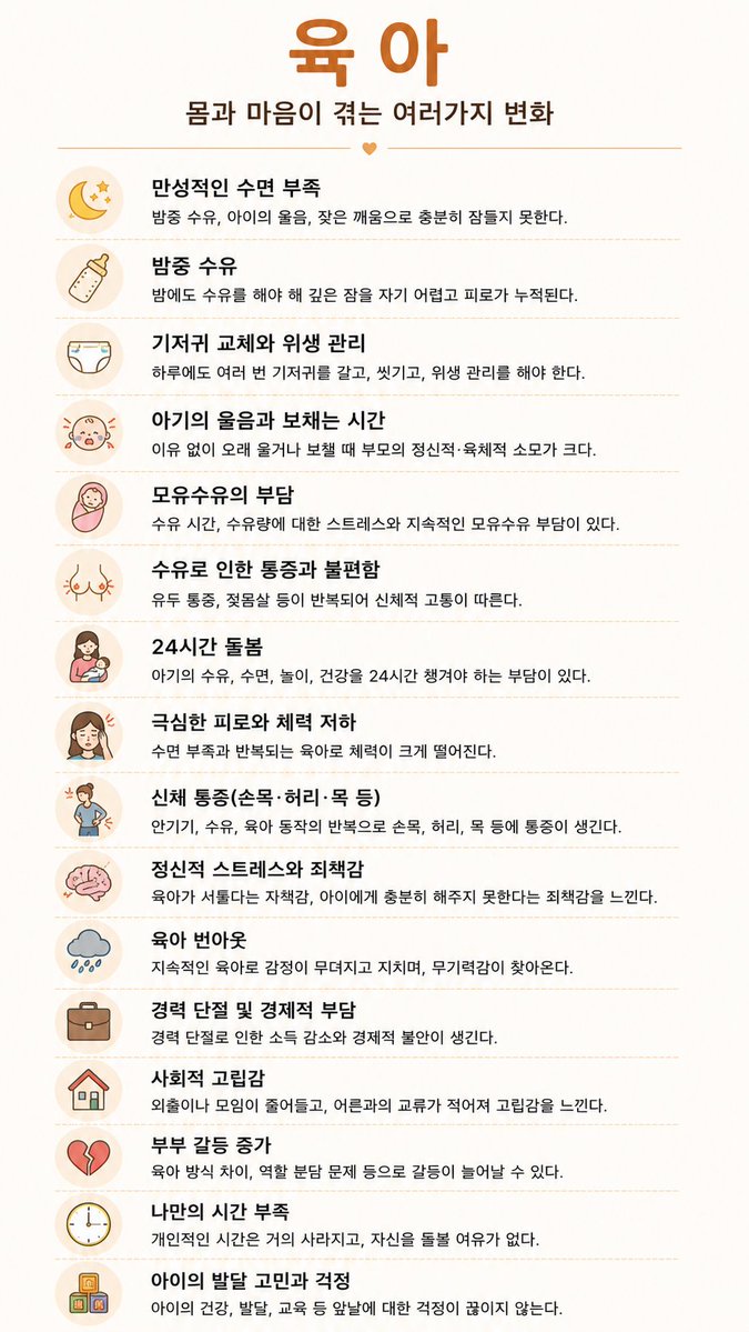 hotchuwping's tweet photo. 《여자가 임출육으로 겪는 증상》 ㅣ
내가 말한 거 이미지로 정리해봤어
임신하고 출산하고 육아하는 과정은 절대 쉽지 않아
많은 여성들이 이걸 알고 임신하면 좋겠어 https://t.co/HpSWdtKzbA