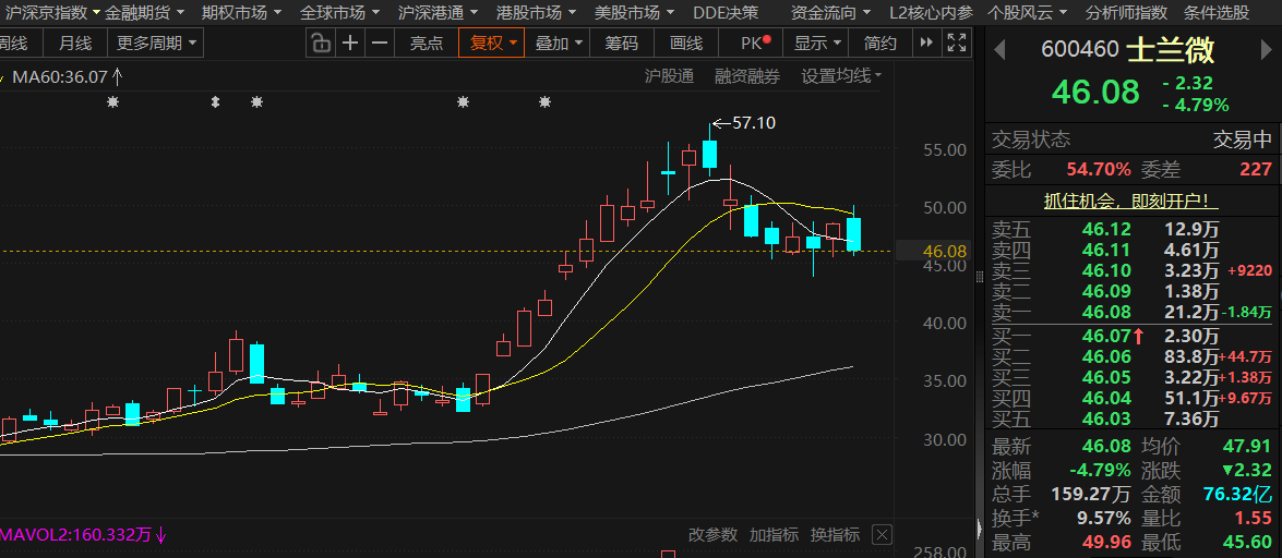 LunaluneyKwe's tweet photo. 跨周潜力：士兰微（600460）

题材：国内稀缺IDM，全链条+自有产能控局。今天下跌纯属科技板块情绪错杀，功率半导体核心逻辑根本没变

半导体板块调整回撤到10日线。短期回踩只是洗盘，高预期不变，准备迎接上浮的强高第二浪！拿得住硬资产，才配吃大肉 https://t.co/Yv0BsDLdSc