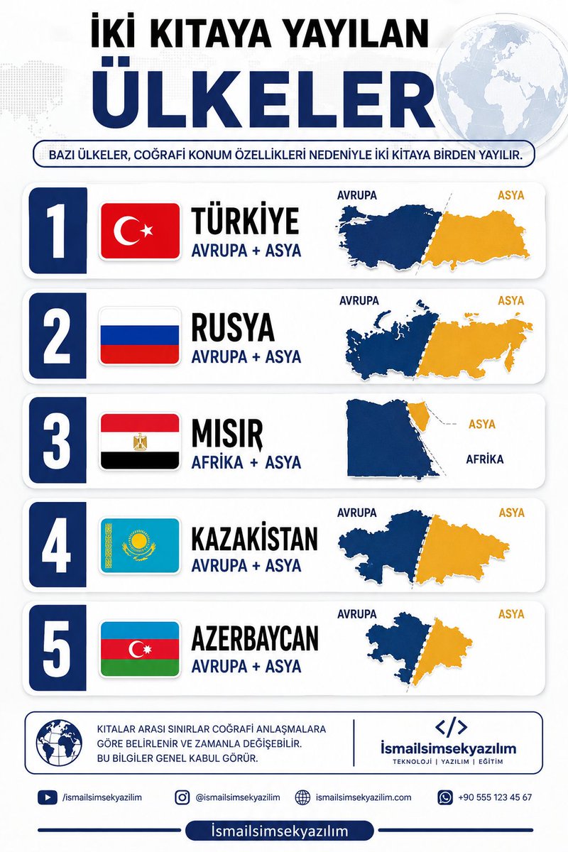 ismailsimsekyazılım tweet media