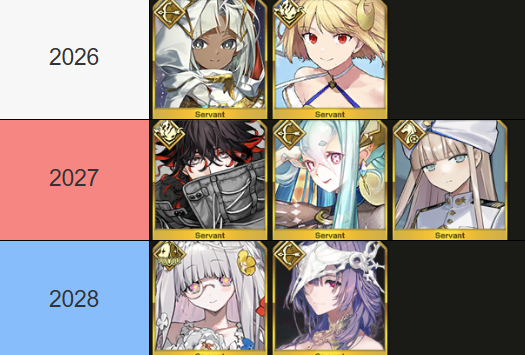 looking at my future pulls/investments in fgo and uh man im picky