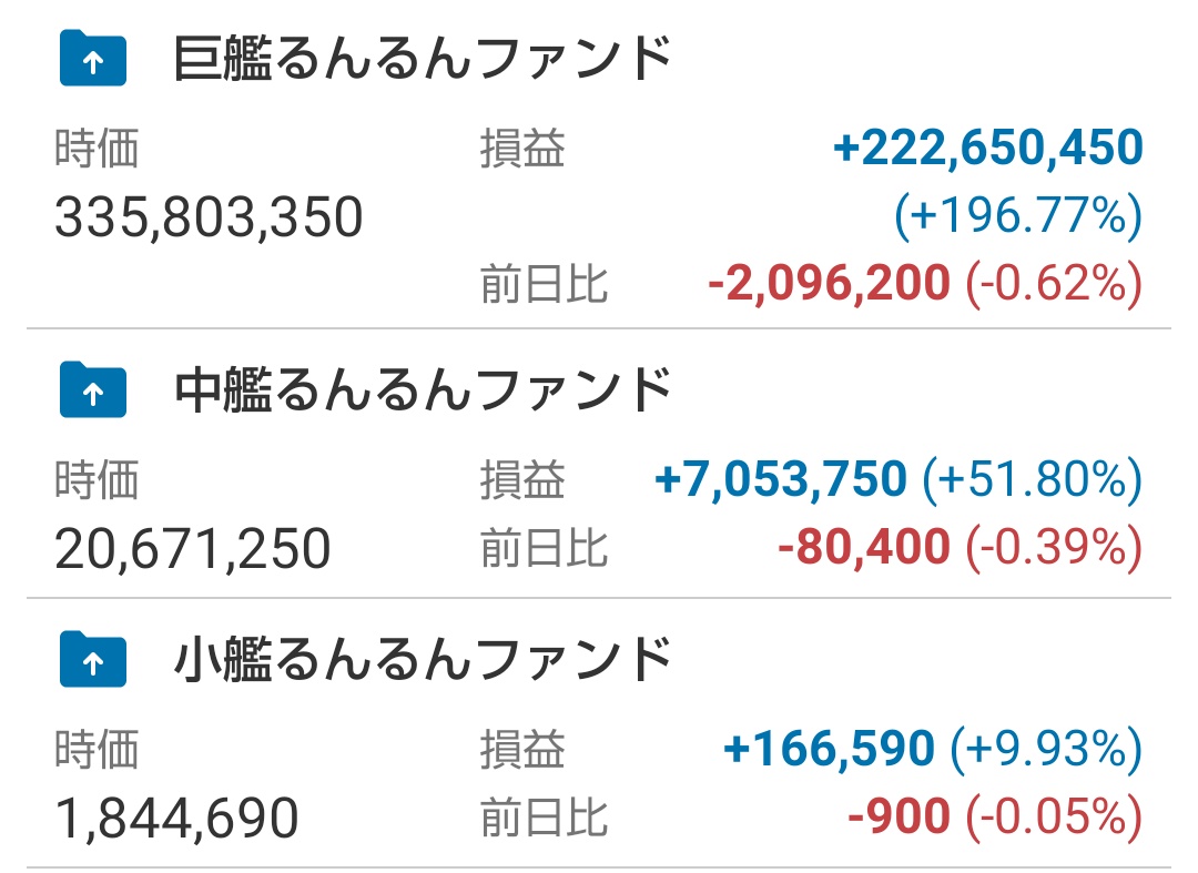 runrun_fund's tweet photo. めちゃくちゃやな😒糞やな～あと10分で叩き売られて－400万円コースやね～死ね死ね死ね死ね死ね https://t.co/coQ9CEc8DZ