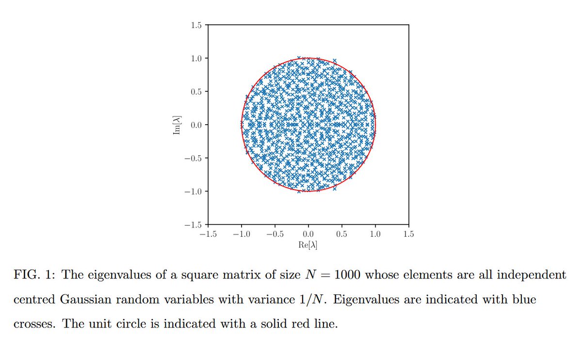 Underfox3's tweet photo. [Reading Recommendation] In these lecture notes is presented a great course on random matrix theory showing the most famous and widely used classic results, discussing the merits of each analytical approach, and highlighting the applications.

https://t.co/tBopVLMe06 https://t.co/xP4qxG0OXn