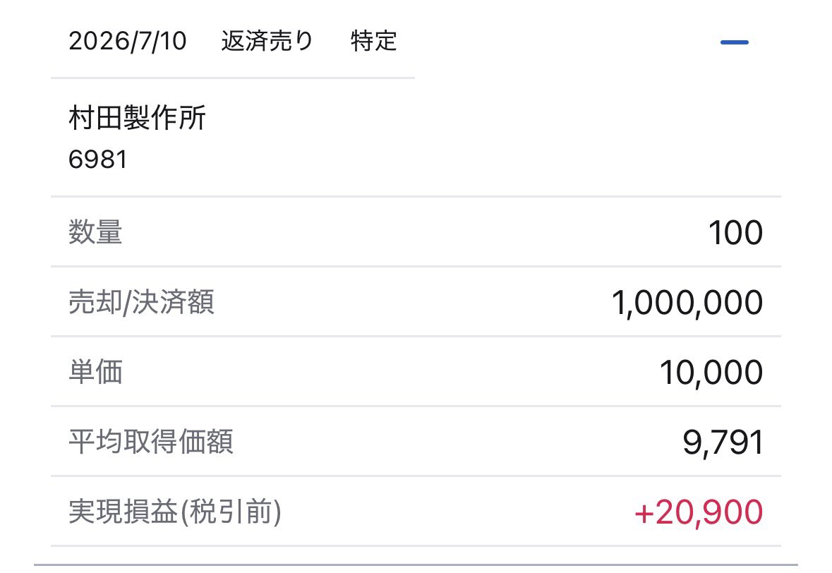Hmt_RX's tweet photo. 今日のデイトレ
+14,600円
寄り付きでｉｓｐａｃｅ成行ぶん投げスタート（現物）
太陽誘電買いでダメそうなのでさっさと損切りして村田製作所に買いエントリー
株価10,000円超えの確信があったので握り続け10,000円の売り指値が食われて利確
３０分以内で今日の取引終了👋
#デイトレ https://t.co/5tFGGbtQOq
