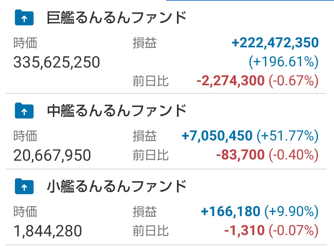 runrun_fund's tweet photo. あ～あ～あ～そりゃ下がるでな😒１兆円のETF換金売り有るねんから https://t.co/wSshp42BjJ