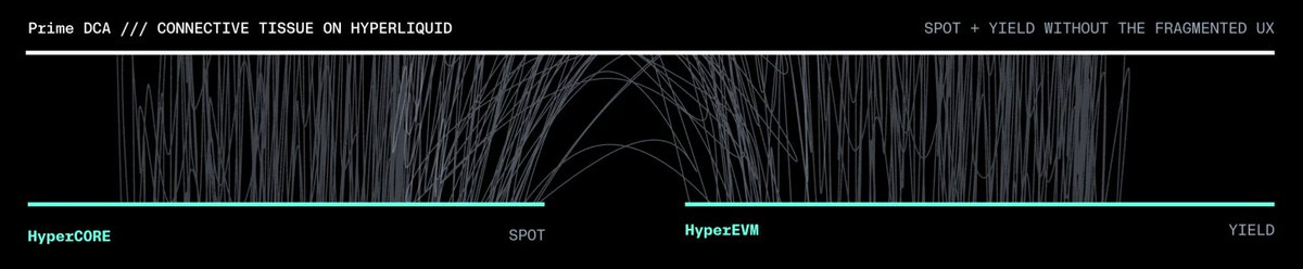 Valantis Labs tweet media