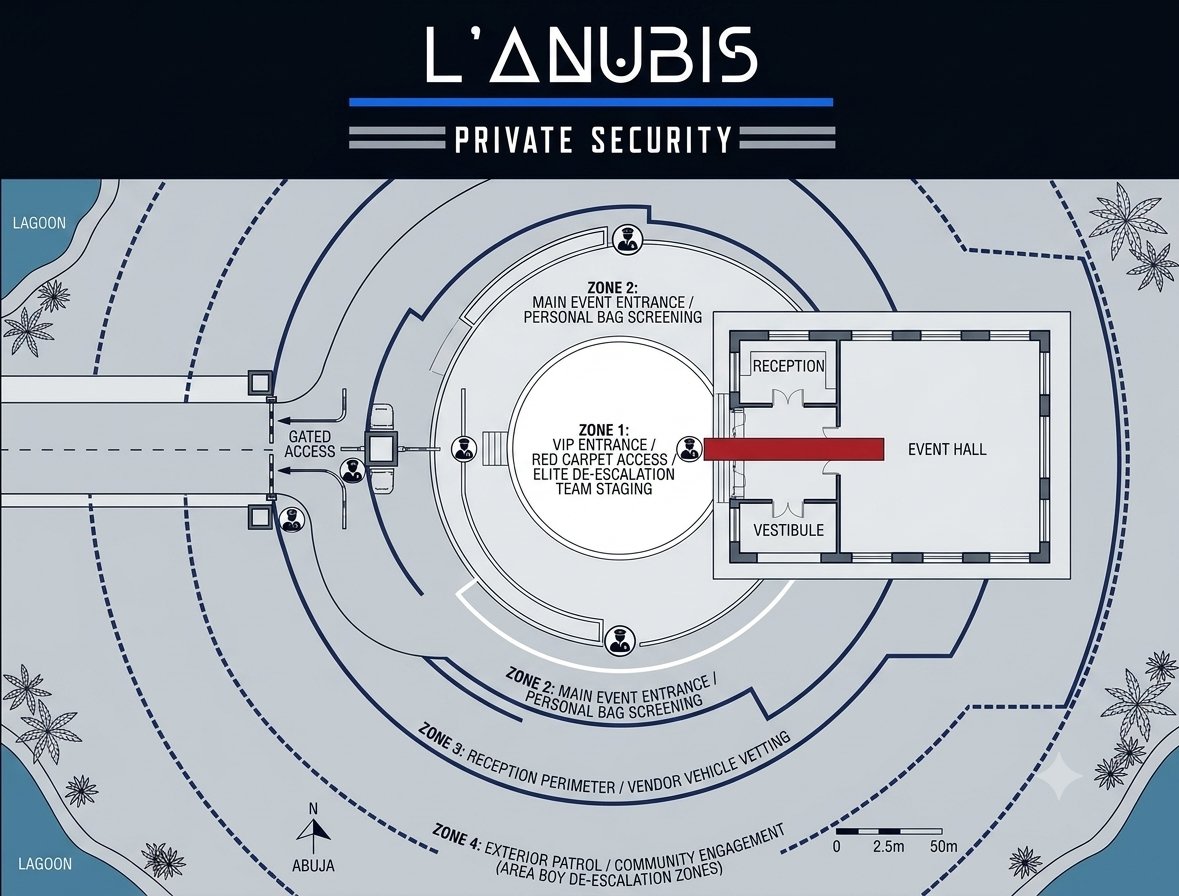 lanubissecurity's tweet photo. Informal payoffs to local actors don't buy safety—they just signal vulnerability. L’Anubis replaces temporary shortcuts with structured concentric perimeters and professional de-escalation led by military and law enforcement veterans. 

#EventSecurity #Logistics #LAnubis https://t.co/CwEfAE1Jse
