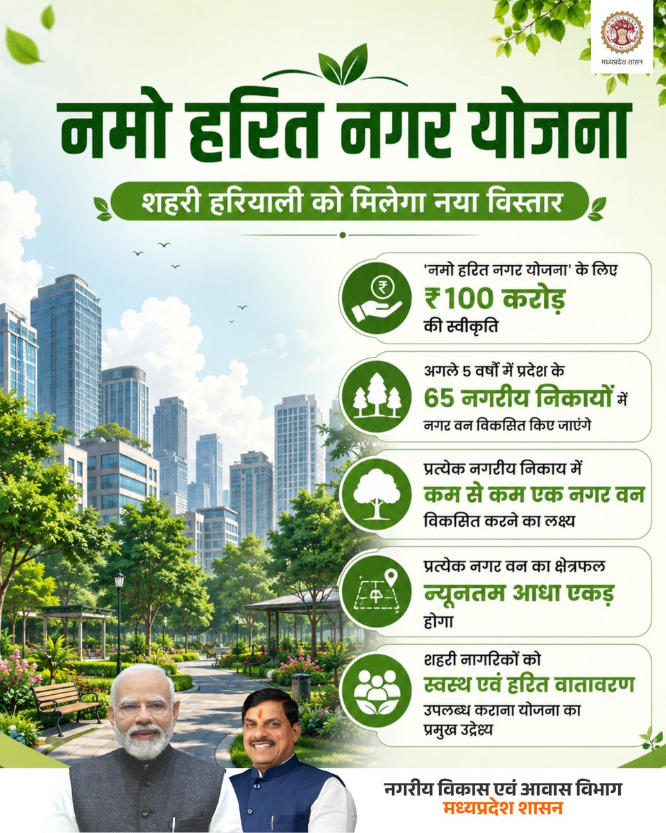 mpurbandeptt's tweet photo. मुख्यमंत्री डॉ. मोहन यादव के नेतृत्व में हरित शहरों का सशक्त संकल्प

‘नमो हरित नगर योजना’ से शहरी हरियाली और पर्यावरण संरक्षण को मिलेगी नई गति

@DrMohanYadav51 @CMMadhyaPradesh
@KailashOnline @JansamparkMP 

#UrbanDevelopmentMP #NamoHaritNagarYojana #JansamparkMP #MadhyaPradesh https://t.co/sBbKNB25Oc