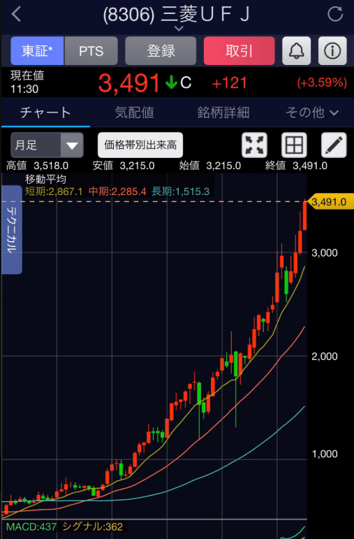 makipen_jp's tweet photo. 準備はいいですか？絶好のチャンスが来ました。🚀
JX金属（5016）が再び下落。
株価は3,600円を下回っていますが、私はむしろ絶好の仕込み場だと見ています。
来週は最低200株を追加購入予定。
相場に絶対はありませんが、中長期では5,800円超えも十分狙えると考えています。↓ https://t.co/nusdP4MGcW