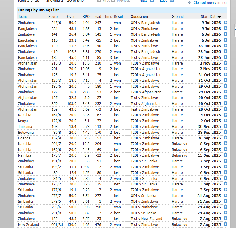 Baldi0110's tweet photo. Don't know how encouraging these scores for this T20I side https://t.co/kNgm2JWFSc