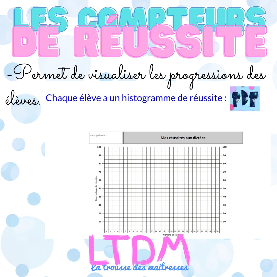 TrousseMaitress's tweet photo. #UnJourUneIdée : Les compteurs de réussite https://t.co/2OIz4lqLU2 
Nous aimons beaucoup utiliser ces compteurs pour chaque dictée. C'est simple à utiliser par les élèves. Ils obtiennent ainsi leur pourcentage de réussite. Ensuite, ils le reportent sur leur histogramme. https://t.co/mVD7CJVR2v