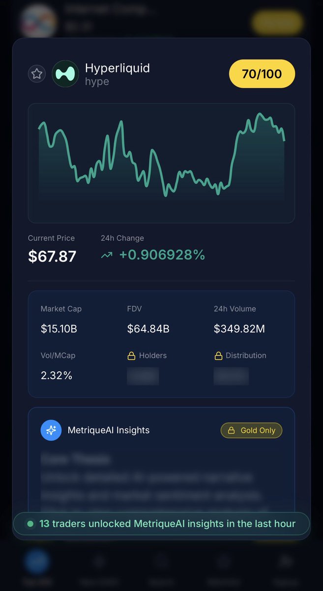 MetriqueAI's tweet photo. Stop buying local tops on social media hype. Track real-time network velocity and institutional capital distribution for free.