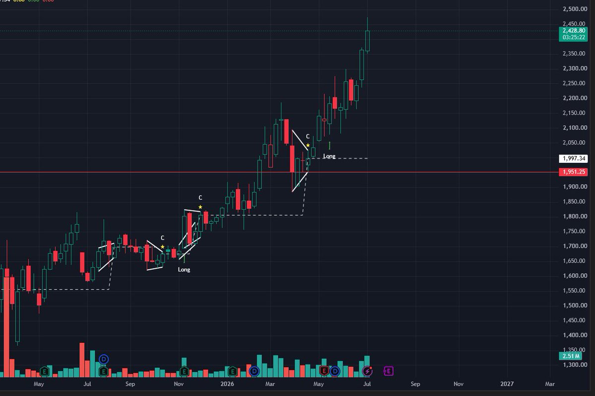 StockandScience's tweet photo. Guess which stock?  #nifty https://t.co/ThdbWaEKqA