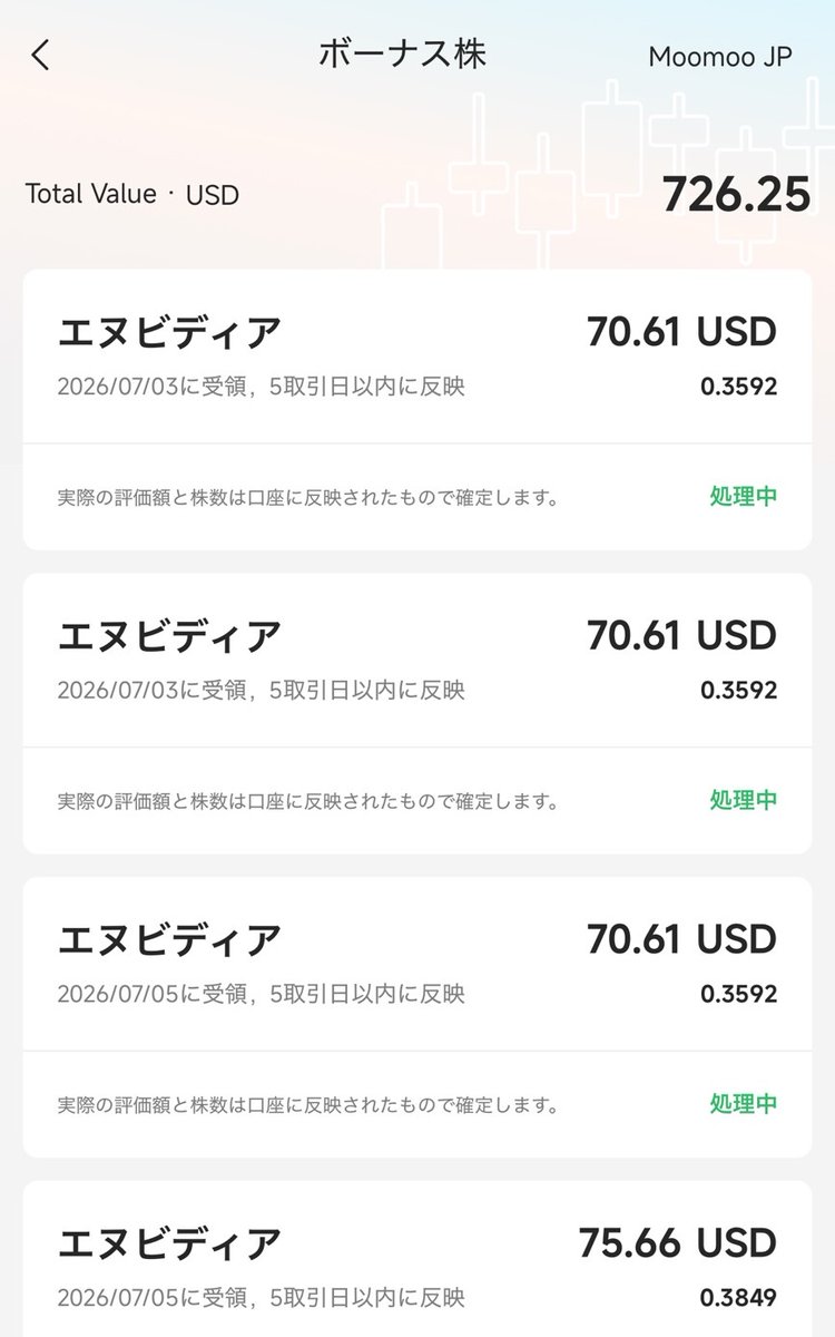 togro_trade's tweet photo. エヌビディア株12万円分くらい無料で貰えたんやが、、、moomoo証券のキャンペーンエグすぎやろ

ちなこれ貰うのに実質10分もかかってない。Xアカ持ってる人は結構おいしいと思うわ。またいつかキャンペーン始まったら仲良い人とかに共有して、一緒にmoomooから株貰いまくっちゃいますか https://t.co/ss9hMc2s1a