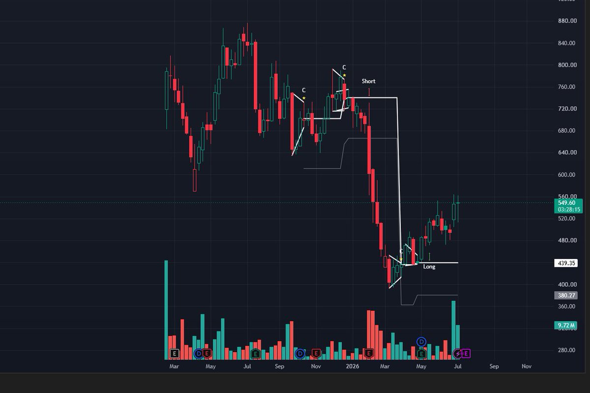 StockandScience's tweet photo. Guess which stock? 
#nifty https://t.co/jDDe88ZvKe