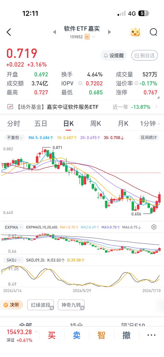 9andrey9's tweet photo. 我的持仓🔥：互联网、创新药、券商、软件、军工 https://t.co/qMYmhpUMTY