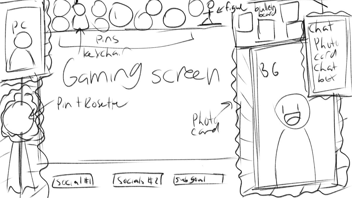 SecretkeeperNi's tweet photo. So this is my overlay concept! It’s an itabag style overlay where I put pins and ruffles. I’ll be using the pins to display my favorite characters!
—
#vtuber #vtuberoverlay #ENGvtuber #VtuberEn https://t.co/U1ZU3SRHW8