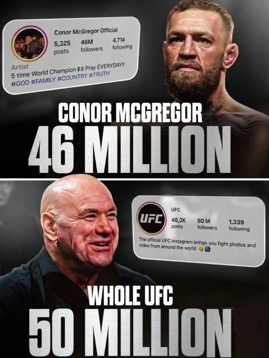 Cjay001chiji's tweet photo. @ufcontnt No McGregor no #UFC 💯 https://t.co/zQGoL5ENd5