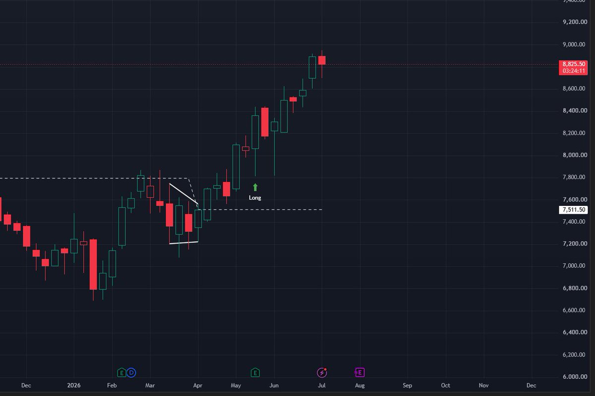 StockandScience's tweet photo. Guess which stock?  #nifty https://t.co/HyJJtD0dCW
